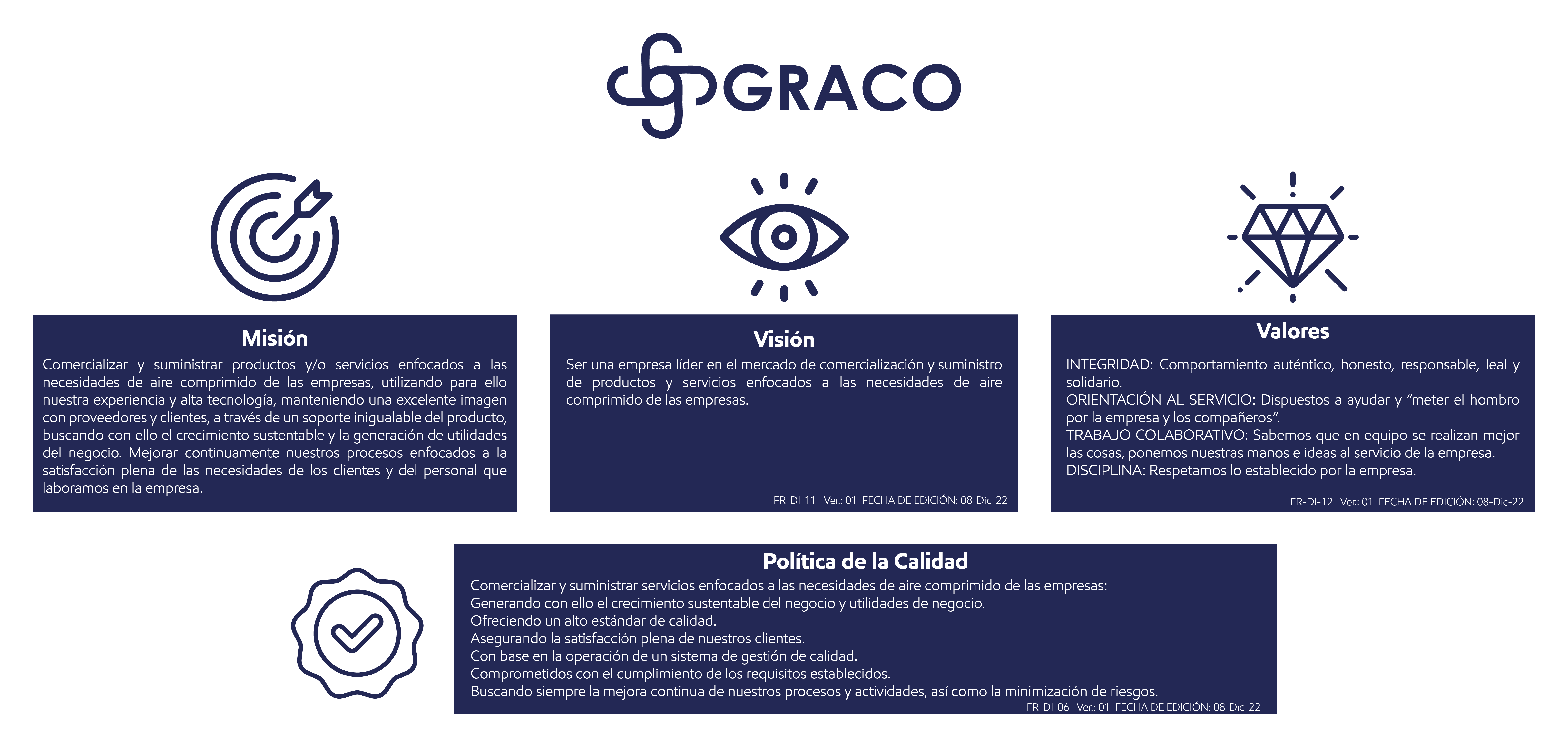 Misión, visión y valores Graco Mexicana